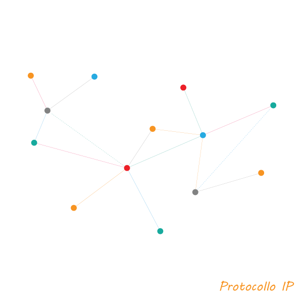 protocollo ip